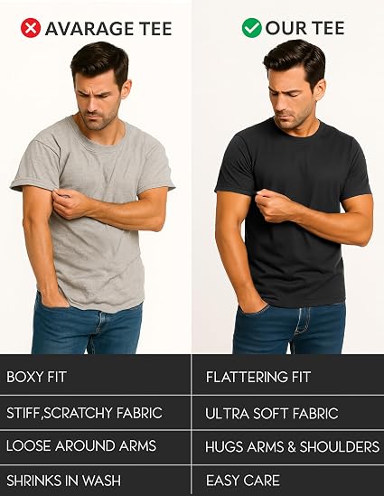Men's T-Shirt Soft Premium Cotton Tailored Fit Crew Neck Classic Short Sleeve Tee
